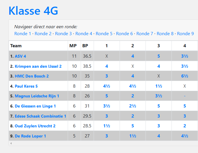 ASV 4 kampioen